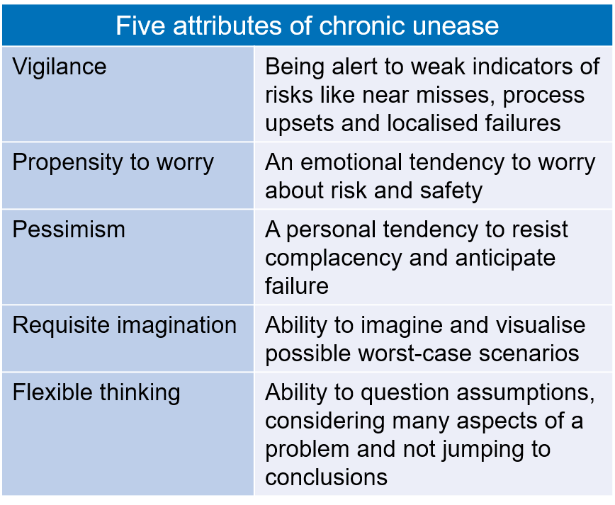Chronic unease Successful safety leadership