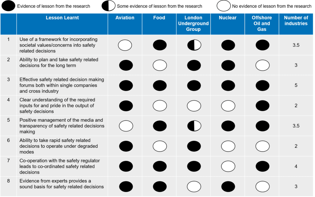 Risk-based decision making