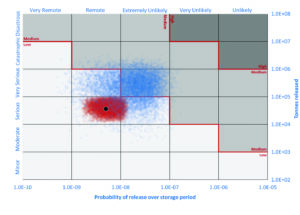 Uncertainty in quantitative risk assessment