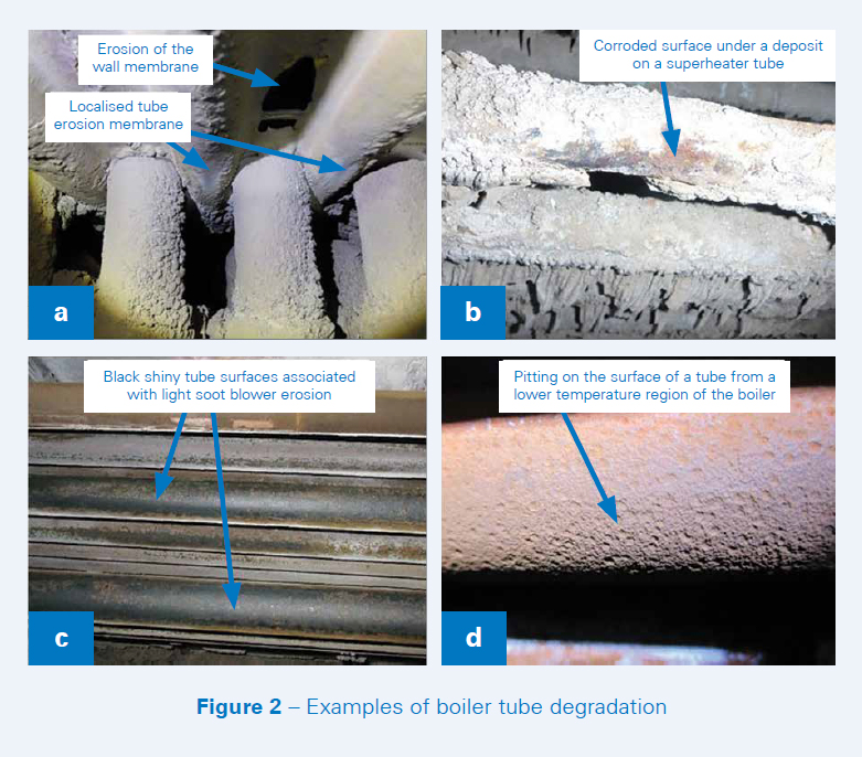 Boiler Tube Degredation