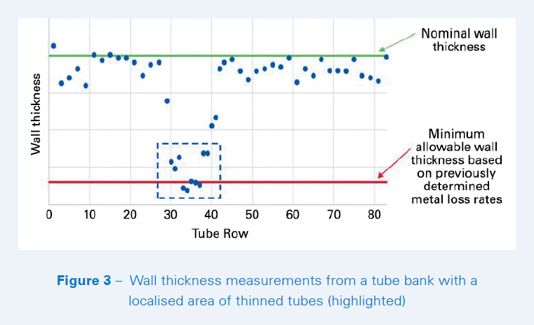 Boiler Tube Wall thickness